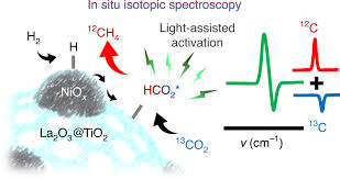 The results of rmsd and rg demonstrate that the structures of bsla variants remain stable compared to bsla wt in water and all four ils (i.e., bmimcl (40% v/v) . Unlocking The Potential Of The Formate Pathway In The Photo Assisted Sabatier Reaction Nature Catalysis