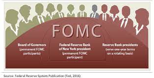 Flavors of my city, bring to you the authentic regional savories that are otherwise hard to get, from across the country. Composition Of The Federal Open Market Committee Fomc Download Scientific Diagram
