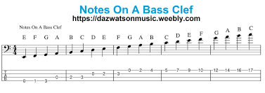 Notes On A Bass Clef In 2019 Bass Guitar Scales Bass