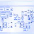 Ok so i have a 2006 dodge ram 1500 4.7l and i somehow never had a fuse box diagram inside my fusebox (under the hood). Chevrolet Silverado 1991 Fuse Box Block Circuit Breaker Diagram Carfusebox