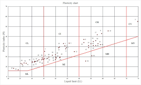 Prediction Of Compression And Swelling Index Parameters Of