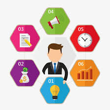 Business Material Business Vector Material Business Elements Png Transparent Clipart Image And Psd File For Free Download Instagram Marketing Web Marketing Smart Solutions