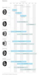 Apples Official Apple Watch Sizing Guide With Band Sizes