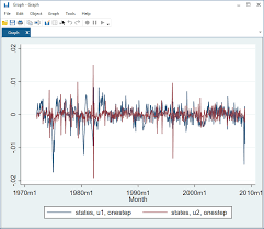 State Space Models Stata