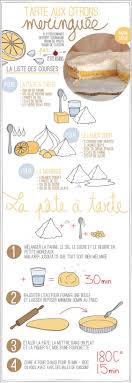 Epingle Sur Votre Espace D Inspiration Pour Reussir Votre Perte De Poids
