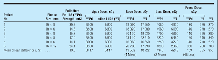 Something that is radioactive contains a substance that produces energy in the form of. Table 1 From Finger S Amniotic Membrane Buffer Technique Protecting The Cornea During Radiation Plaque Therapy Semantic Scholar