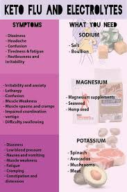 Keto Flu And Electrolyte Imbalance So Important Ketogasm