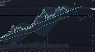 Market cap = circulating supply x current currency price. Total Crypto Market Cap Chart Test Resistvdump N Pump Weg00d For Cryptocap Total By Hustlegrindmomentum Honestcolumnist
