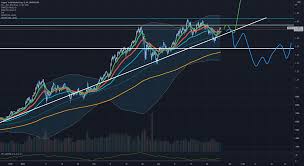 It has a circulating supply of 19 million btc coins and a max supply of 21 million. Total Crypto Market Cap Chart Test Resistvdump N Pump Weg00d For Cryptocap Total By Hustlegrindmomentum Honestcolumnist