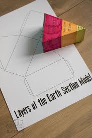 3d Earth Layers Model Template Earth Layers Earth Layers Model Earth Science Projects