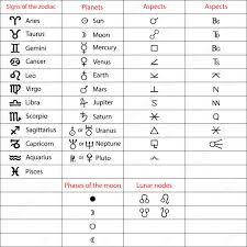 Zodiac Signs Planets Aspects Moon Phases Stock Vector
