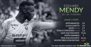 He said he wanted kepa arrizabalaga to find some rhythm by. Who Is Edouard Mendy Strengths And Weaknesses Of Chelsea S New Number One