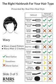Pin By Vittoria Iapichino On Hair Hair Brush Guide Hair Brush Mens Hairstyles
