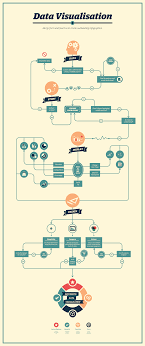 the comprehensive guide to flowcharts process flow diagrams