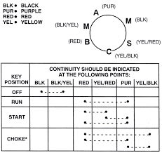 A wiring diagram is a sort of schematic which makes use of abstract pictorial symbols to reveal all the interconnections of elements in a system. I M Looking For A Wiring Diagram For A 1984 Mercury 115 Hp Outboard