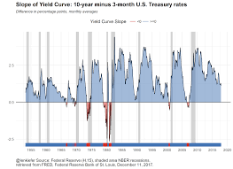 plotting u s macroeconomic trends with fred and r len kiefer