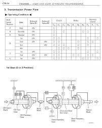 Parts are labeled here in order of installation. Transmission Repair Manuals A340 A341 A343 30 40le Rebuild Instructions