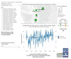 Observed Trends Skagit Climate Science Consortium