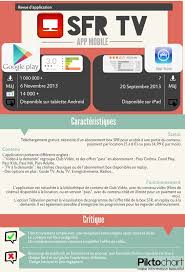 Infographie Analyse Critique De L Application Mobile Sfr Tv Qui Heberge L Offre De Vod De Sfr Application Tv Sfr Box Application Netflix