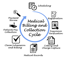 What is the salary for billing and coding? Top 25 Medical Billing And Coding Blogs Top Medical Coding Schools