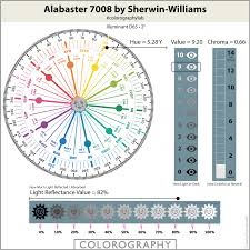 We did not find results for: Best Paint Colors To Go With Sherwin Williams Alabaster Sw 7008