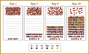 Balancing chemical equations answer key prior knowledge questions (do these before using the gizmo.)[note: 3 Using Insights About Learning To Inform Teaching Reaching Students What Research Says About Effective Instruction In Undergraduate Science And Engineering The National Academies Press