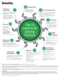 Top 10 Reasons To Join Deloitte Deloitte Us Careers