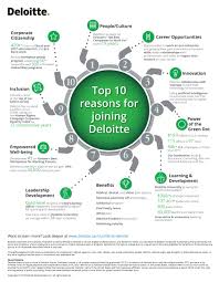 top 10 reasons to join deloitte deloitte us careers