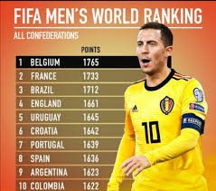 Securing the year's biggest rise in the fifa ranking. Fifa Coca Cola World Rankings Belgium Remain Top Kenya Drops One Position Dimbacrazy
