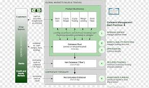 In this article (skip to…) types of mortgage lenders. Prime Brokerage Broker Dealer Broker Finanzgesellschaft Technologieunternehmen Bereich Bank Makler Png Pngwing