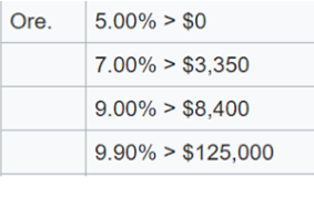Jan 01, 2021 · so making 9 dollars per hour is equivalent to making $72 per day. How Much Do I Make Biweekly Working 40 Hours A Week At 9 An Hour Quora