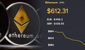 Ethereum has already surged about 330% this year. Ethereum Price Falls Why Is Ethereum Falling Today Eth Hits New Low City Business Finance Express Co Uk