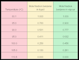 Example 3 Flash Distillation