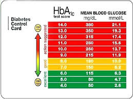 55 systematic blood sugar level average