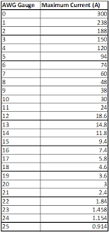 Wire Gauge Calculator Online Charts Collection