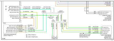 This pictorial diagram shows us a physical connection that is much easier to understand in an electrical circuit or system. 08 Dodge Charger Aftermarket Wiring Harness Index Wiring Diagrams Supply