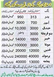 Pin By Mohammed El Mahy On Islamics Islamic Inspirational Quotes Islamic Phrases Islamic Quotes Quran