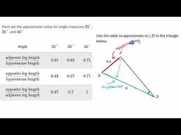 Trigonometry ratios in right triangle from image.slidesharecdn.com trigonometric ratios help answer virtually all questions about arbitrary triangles by using the law of sines and the law of cosines. Using Right Triangle Ratios To Approximate Angle Measure Video Khan Academy