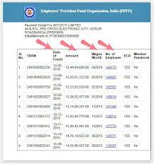 Maybe you would like to learn more about one of these? How To Check If Your Company Is Depositing Epf Dues Online
