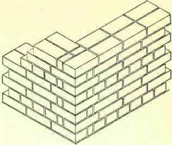 Flemish Bond Double And Single Heading Bond Stretching Bond And Garden Wall Bond Continued Flemish Garden Wall Modern Buildings