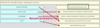 Ccna 2 V5 0 3 V6 0 Chapter 3 Exam Answers 2020 100 Full