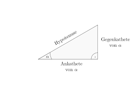 Wie aus dem bild ersichtlich. Trigonometrie Grundwissen Mathematik