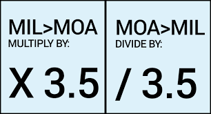 Long Range Shooting Moa And Mils Explained