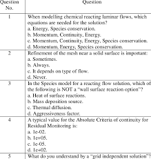 Examples Of Test Questions To Test Student Knowledge And Skill For The Download Table