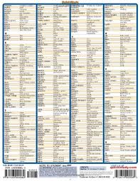 Medical Terminology The Basics Quick Study Academic