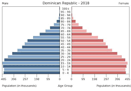 Central America Dominican Republic The World Factbook