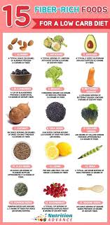 Dieting Poems Friends Dieting Meme Online Diet Tools Dieting Ads Aimed For Teens Dieting Chart I High Fiber Foods Fiber Rich Foods High Fiber Low Carb