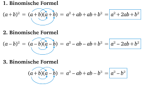 Die binomischen formeln sind ein wichtiges werkzeug, um terme zu bearbeiten. Binomische Formeln Matheguru