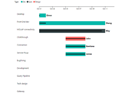 Gantt