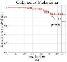 Mbaits provide physicians with a marker to identify individuals who may carry germline bap1 mutations and thus are at high risk of developing associated cancers. Https Www Mdpi Com 2072 6694 11 8 1114 Pdf